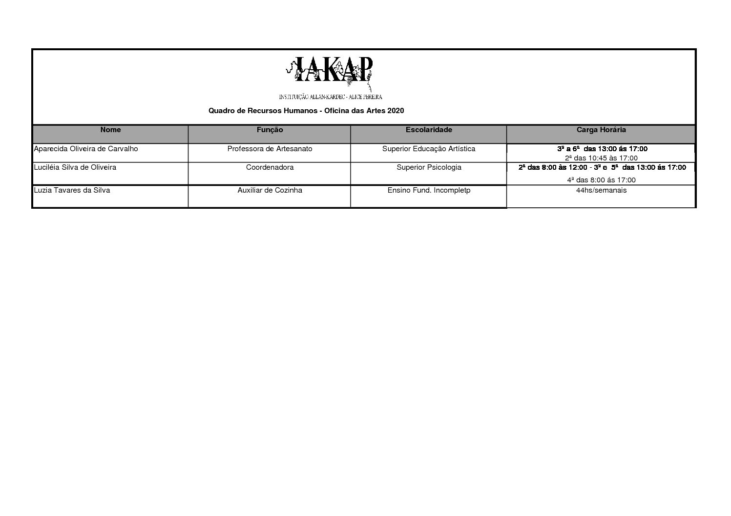 2020 – Quadro_RH_ FMAS